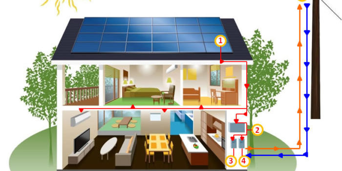 diagrama2-700×460
